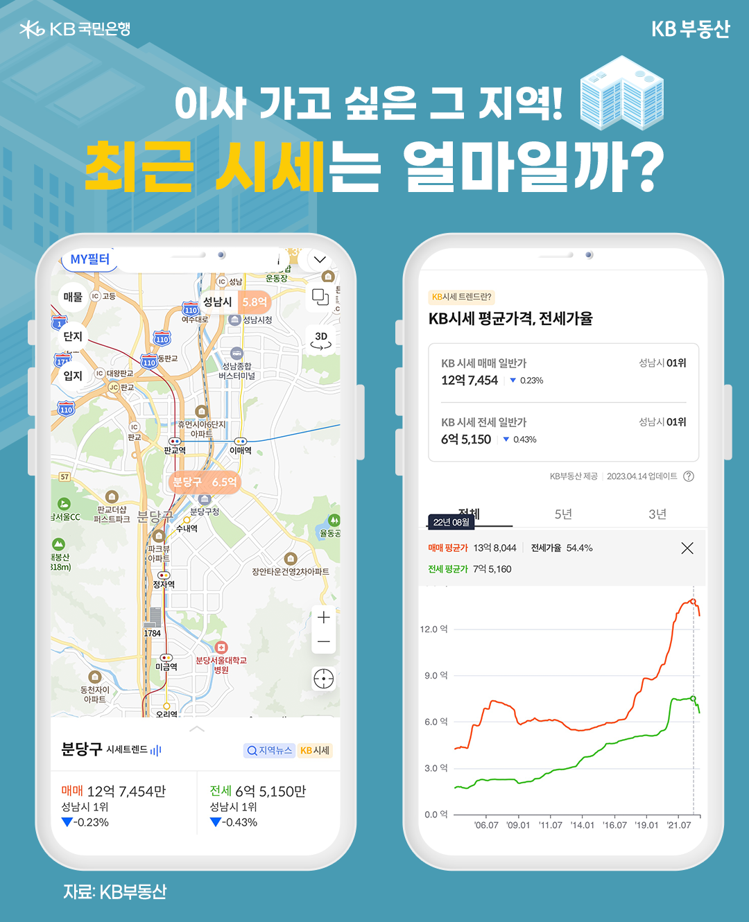 KB부동산시세보는절차